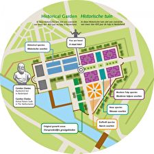 Plattegrond Historische tuin